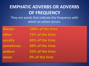 Adverbs of Frequency: English Grammar Presentation