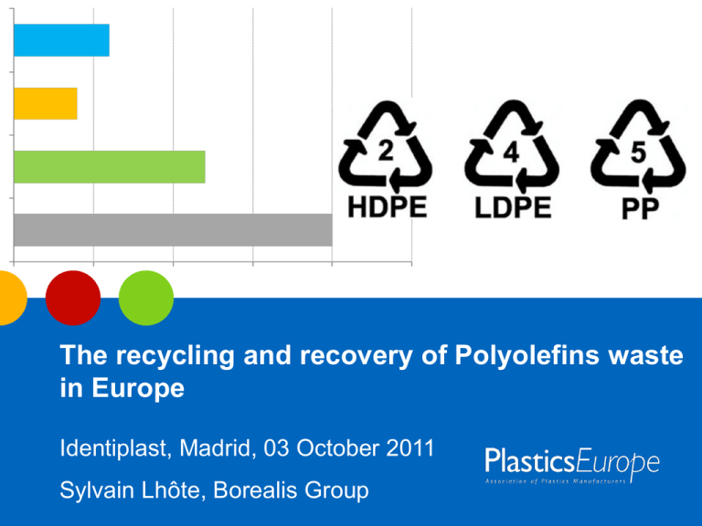 The recycling and recovery of Polyolefins waste in