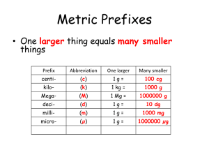 Metric Prefixes & Conversions: Dimensional Analysis