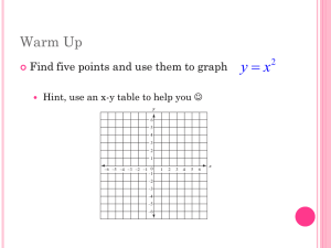 Graphing Quadratic Functions: Axis, Vertex, & Parabolas