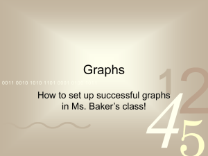 Graphs - The Science Queen