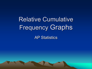 Bar graphs, Pie charts, Dot plots and stem plots