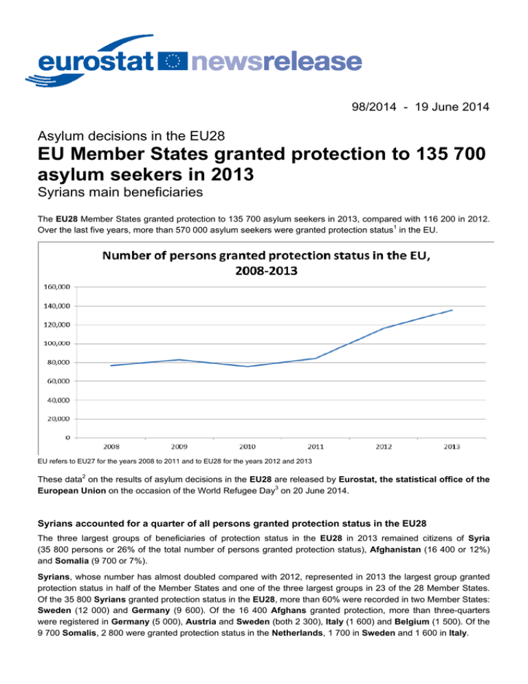 Eurostat