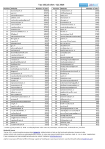 Top 100 job sites -‐ Q1 2014