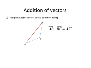 Vector Addition & Subtraction: Triangle, Parallelogram Rules