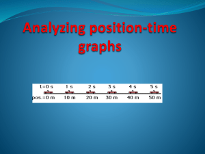 Position-Time Graphs: Speed, Motion & Equations