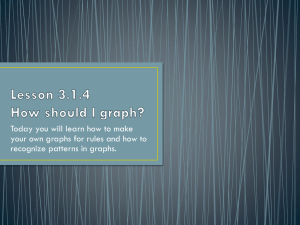 Graphing Rules & Patterns: Math Lesson