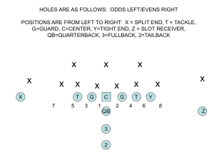 Y RIGHT SLOT LEFT 24 LEAD VS. 6-3 INSIDE GAPS
