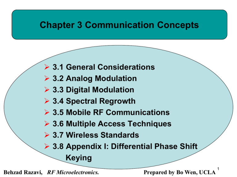 Chapter 03 Communication Concepts