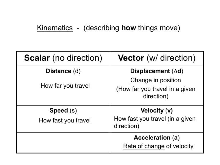 Kinematics Powerpoint 8345