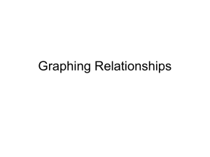 Graphing Relationships