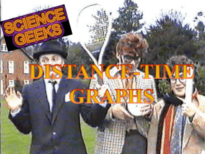Distance-Time Graphs: Physics Presentation
