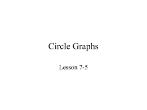 Circle Graphs