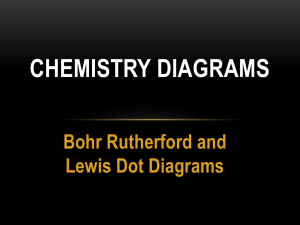 Bohr Rutherford & Lewis Dot Diagrams Chemistry Presentation