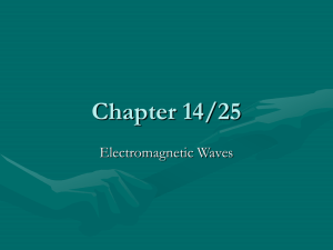 Electromagnetic Waves: Physics Presentation