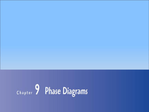 Phase Diagrams: Materials Science Presentation