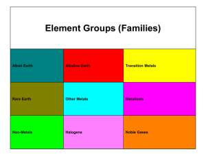 09 PHASE DIAGRAM 1 2 3