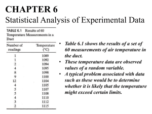 Normal Distribution