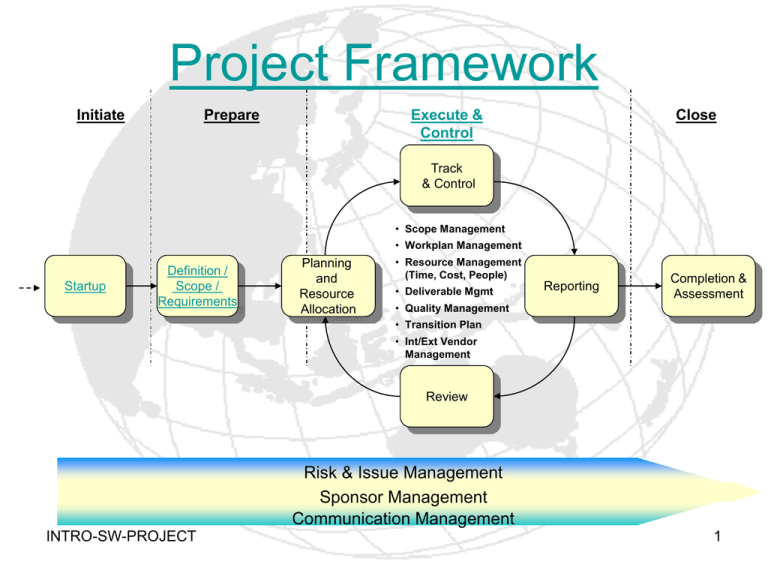 EXECUTE and Control Project