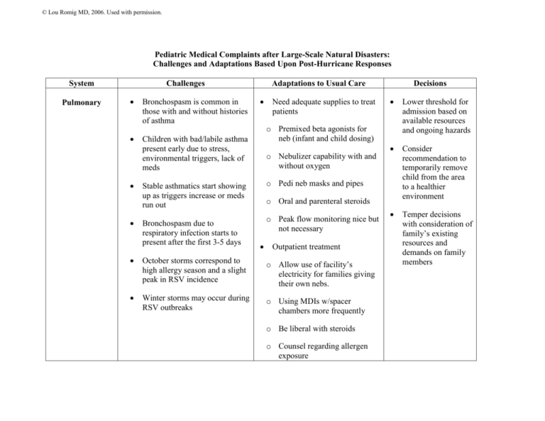 Pediatric Medical Complaints After Hurricanes   005819993 2 B4e46dbce9d50ccd7ee7f648b9d3d4d1 768x994 