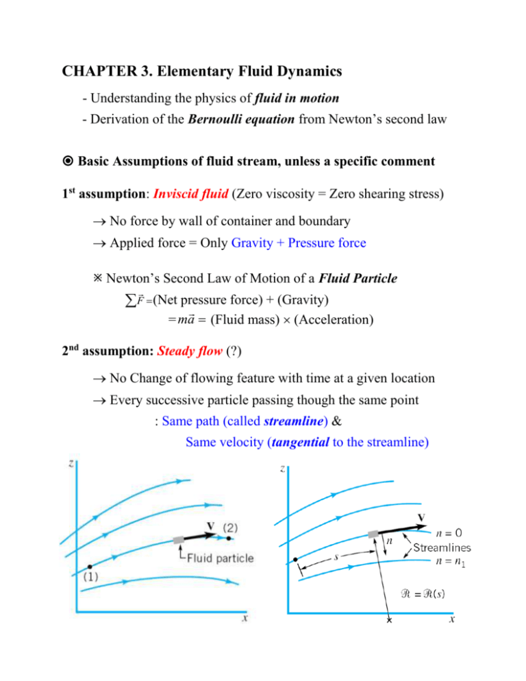 Chapter 3 Elementary Fluid Dynamics