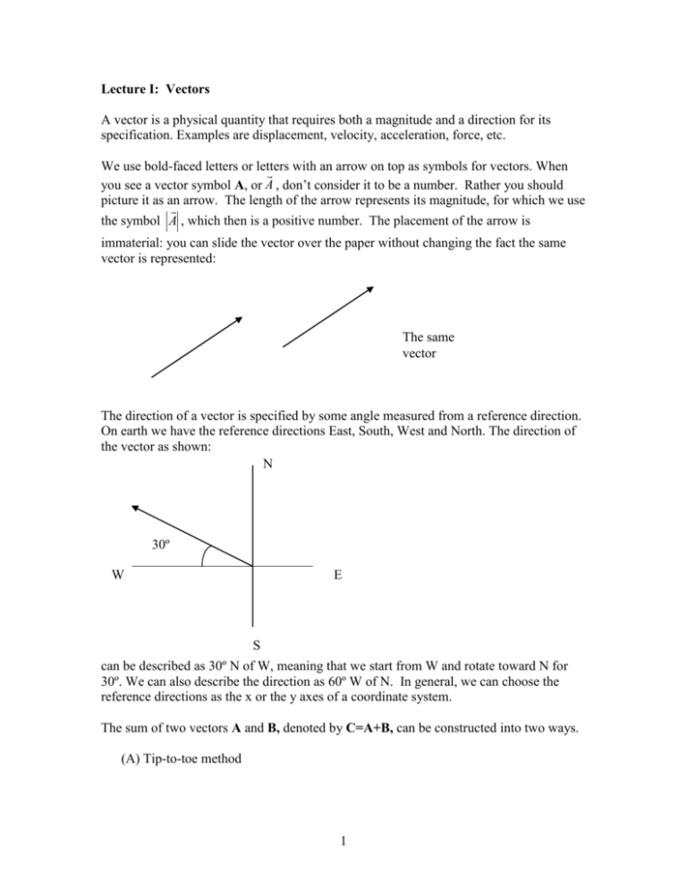 Lecture I: Vectors