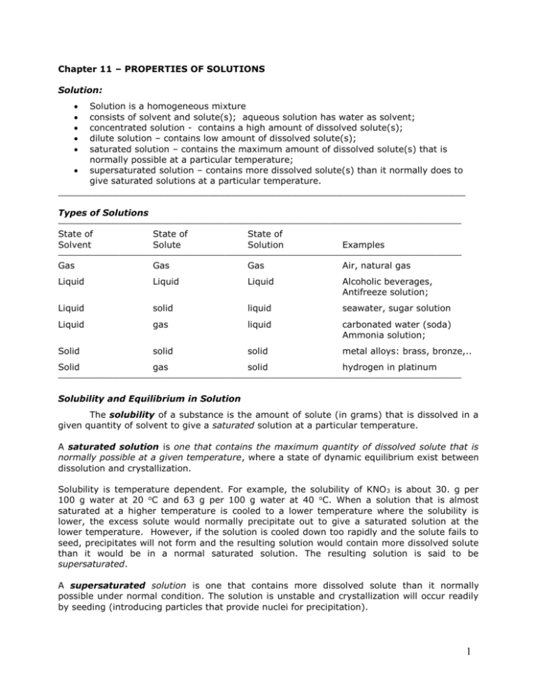 solution-properties