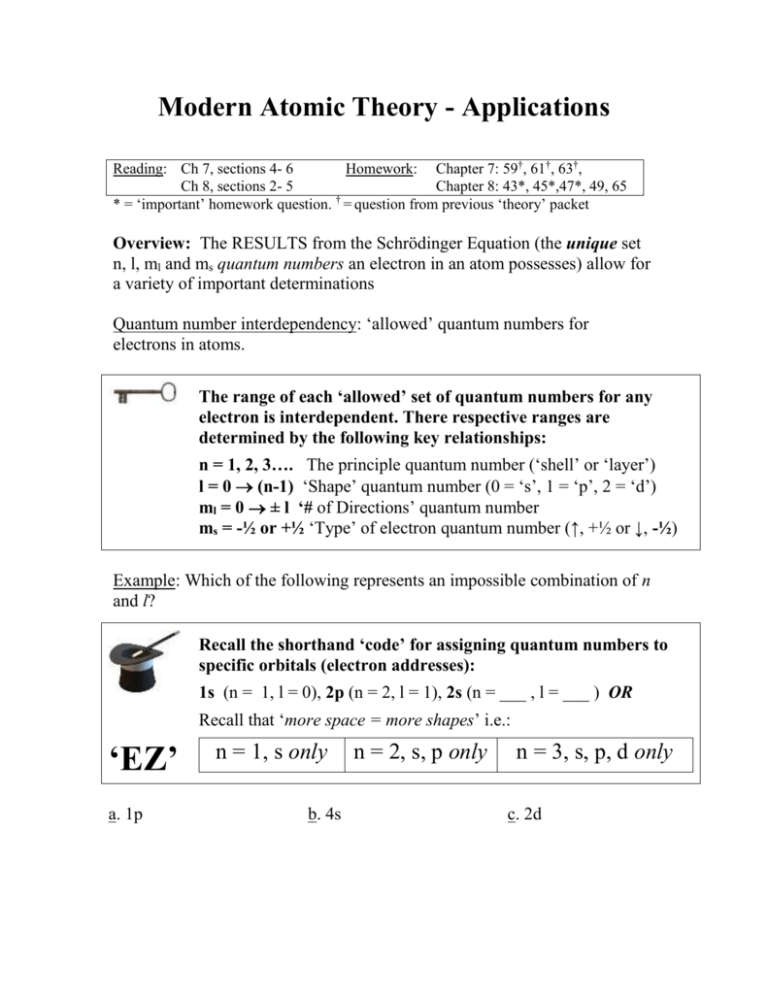 Modern Atomic Theory