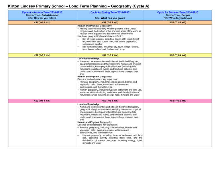 Long Term Planning Kirton Lindsey Primary School