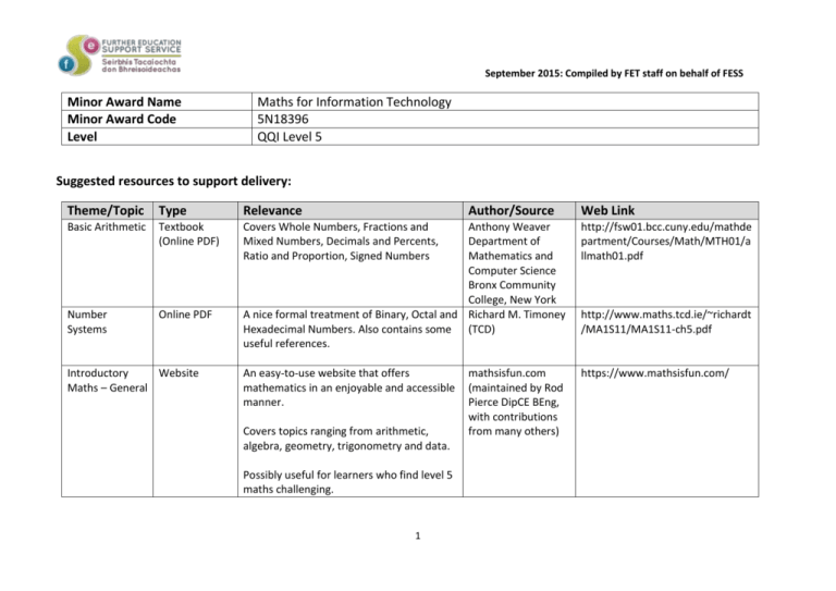 New Words For Information Technology