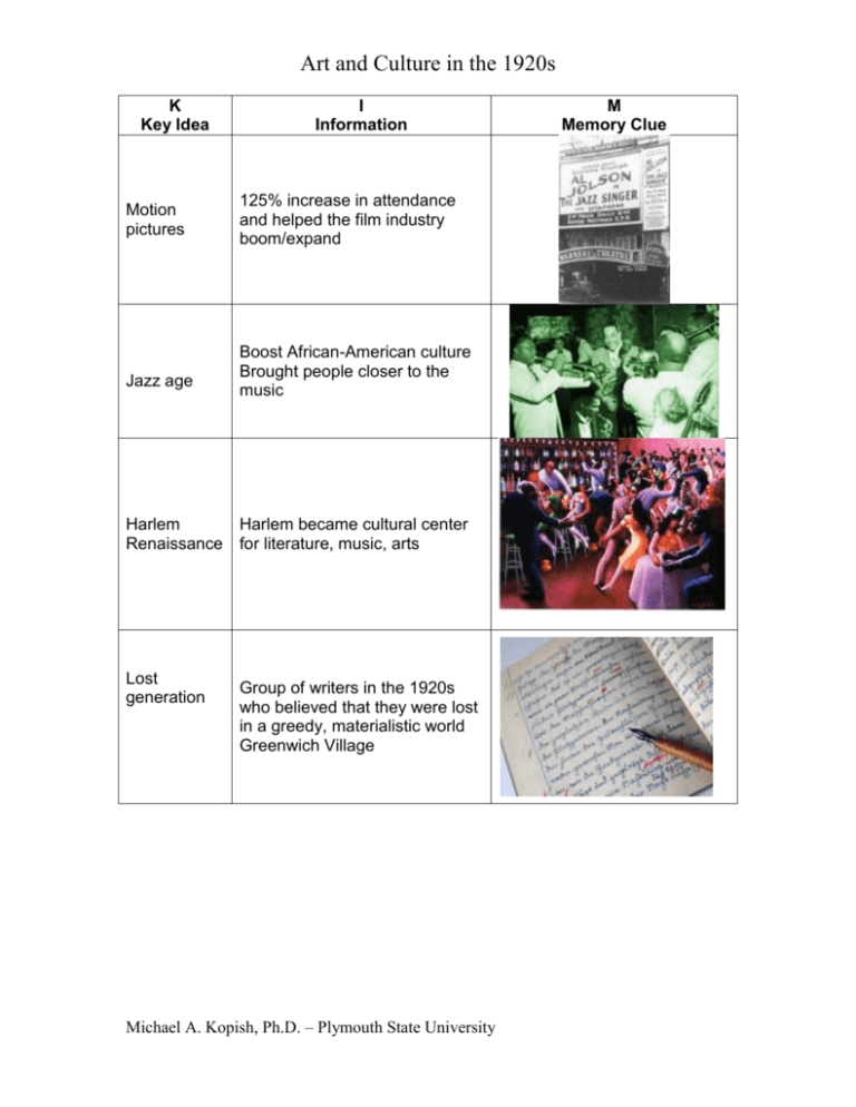 During Reading 1920s KIM Activity