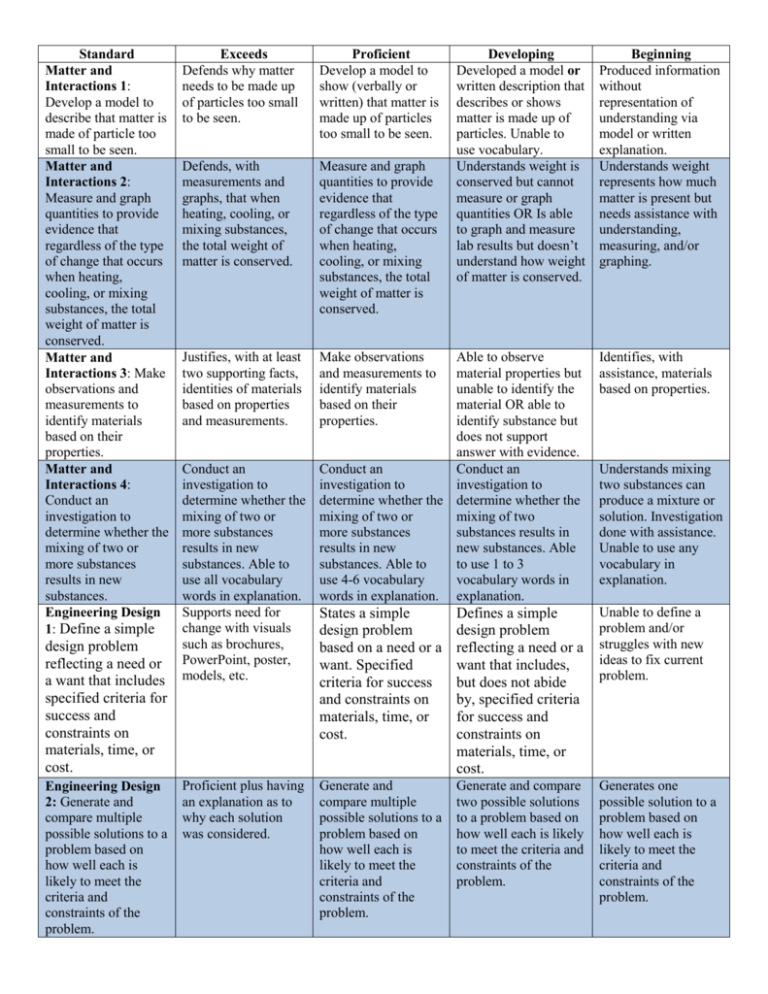 Standard Exceeds Proficient Developing Beginning Matter and