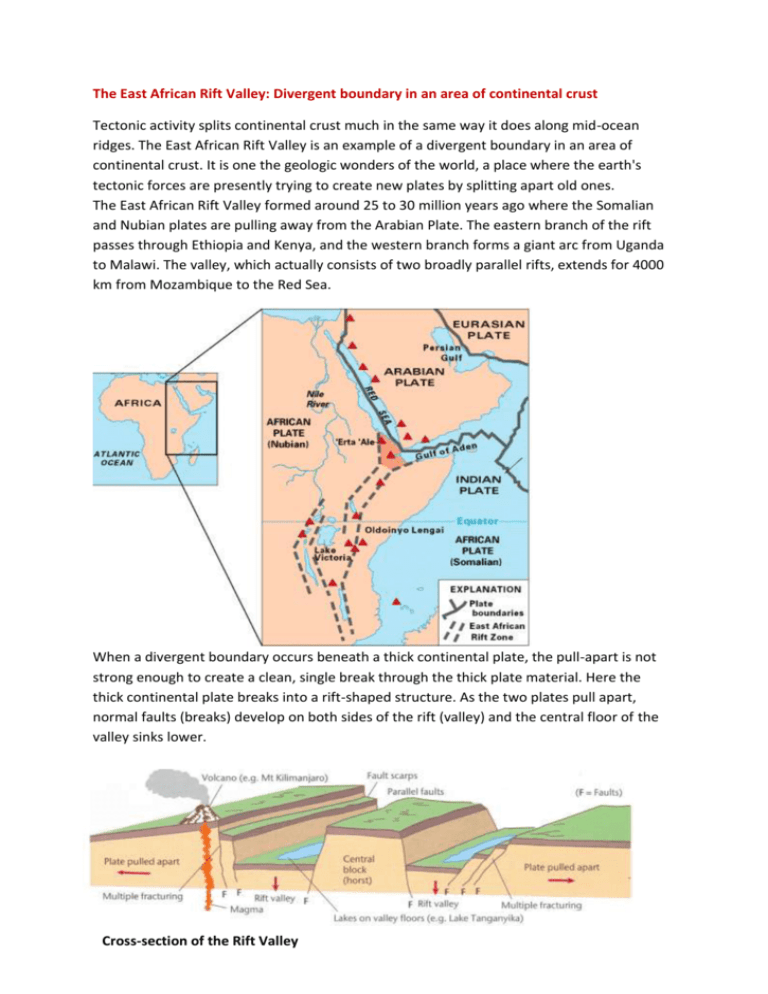 The East African Rift Valley