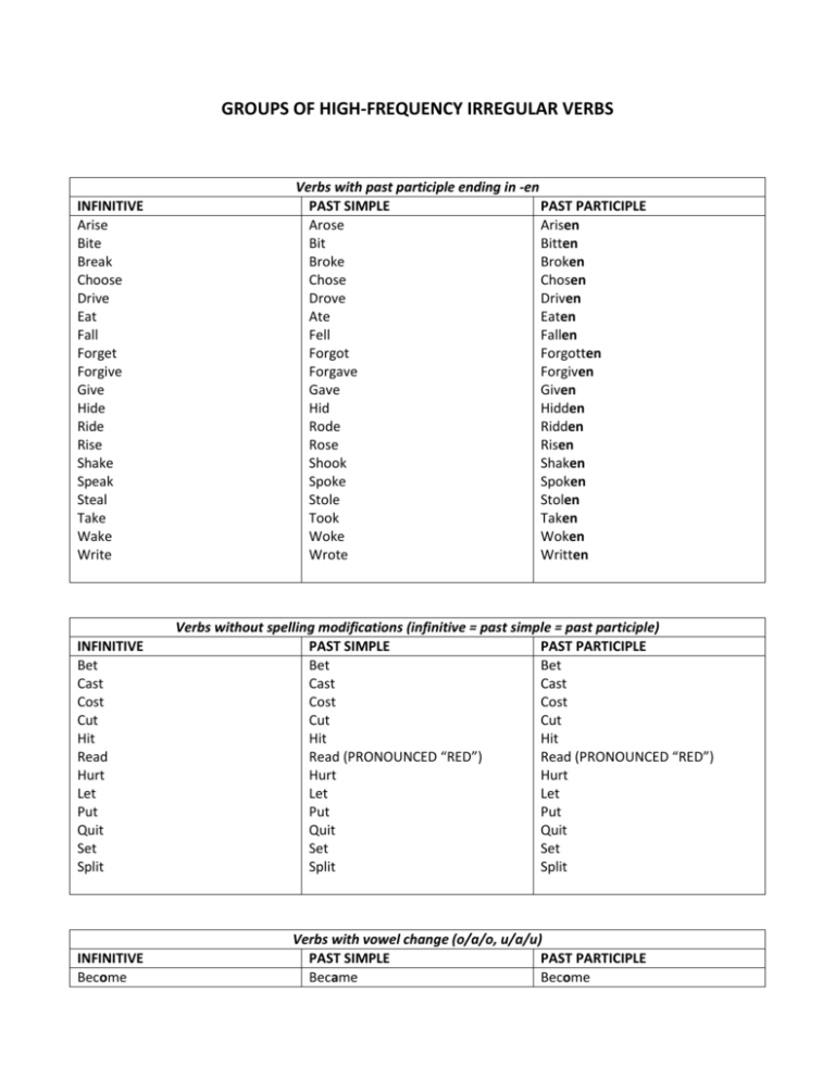 groups-of-high-frequency-irregular-verbs