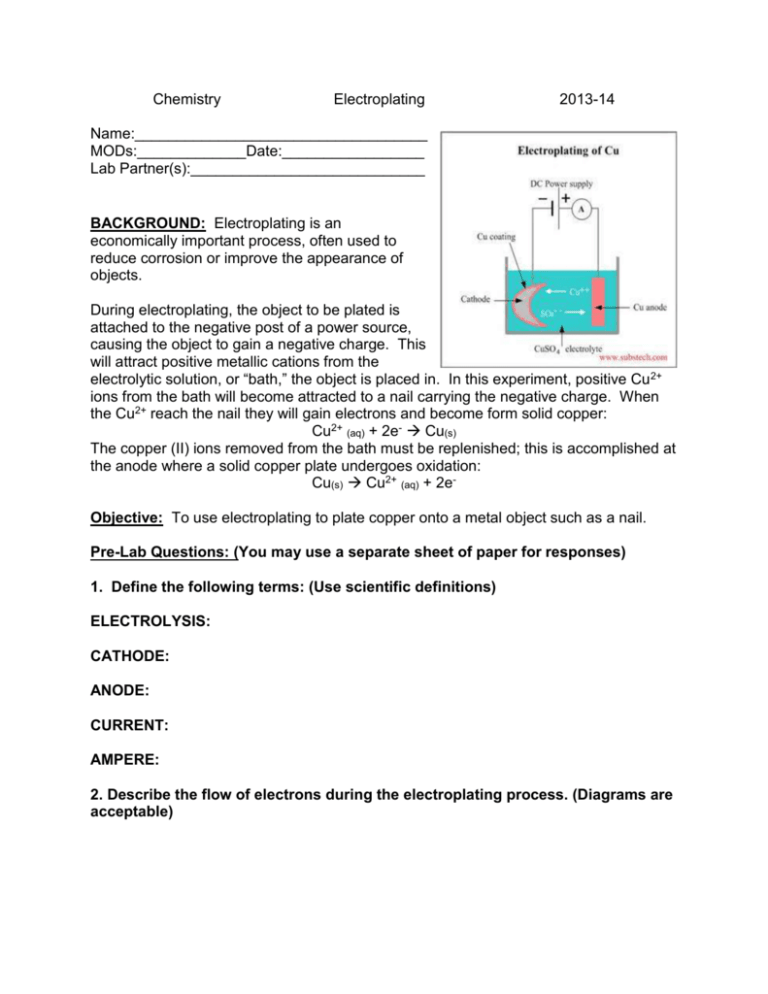 Electroplating-2014