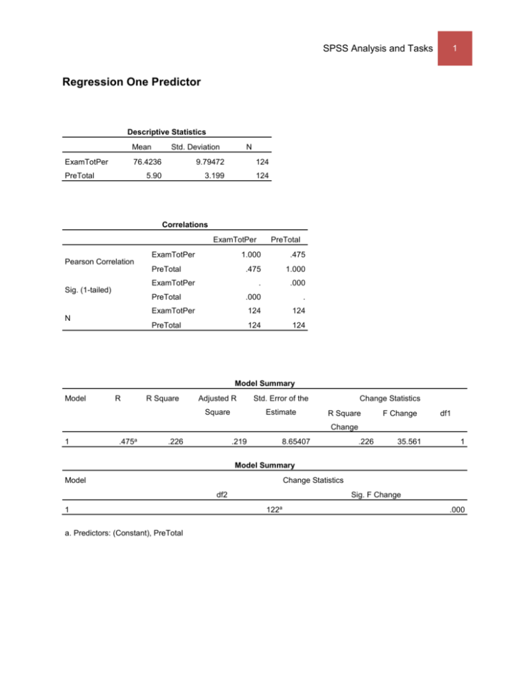 spss assignments