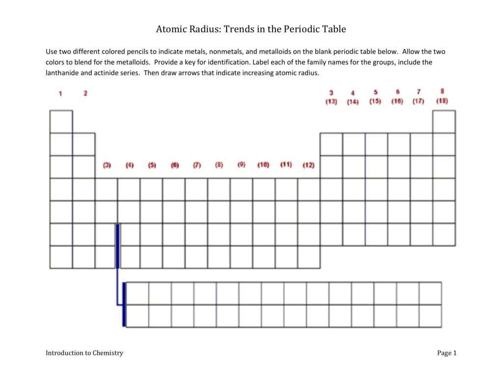 Atomic Radius: Trends in the Periodic Table Regarding Blank Periodic Table Worksheet