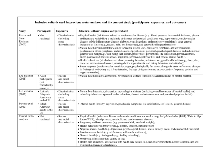 inclusion-criteria-used-in-previous-meta