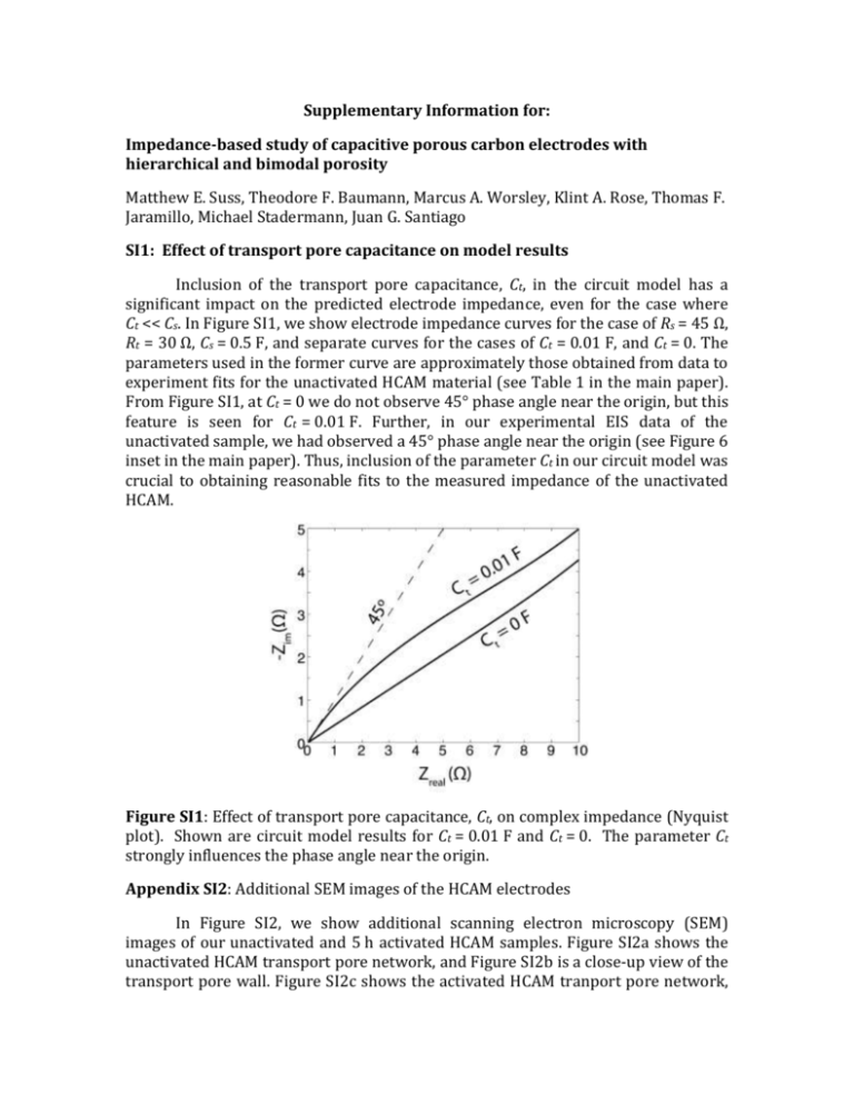 SI_Suss impedance study porous carbon J Power Sources 2013