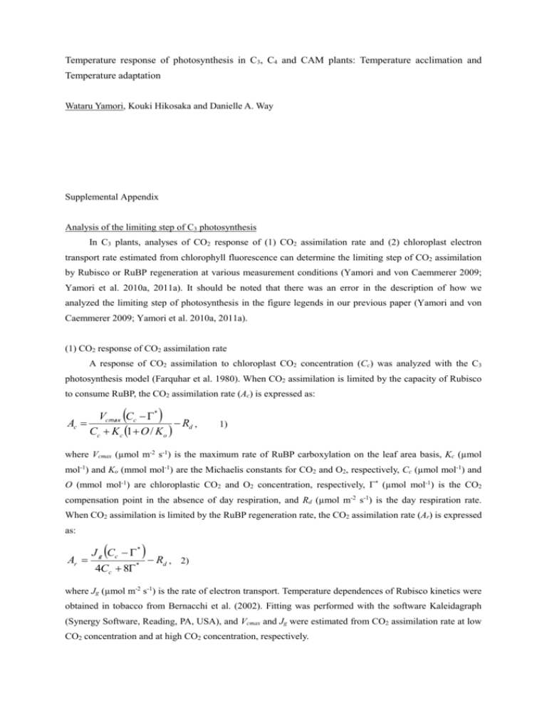 Temperature response of photosynthesis in C3, C4 and CAM plants
