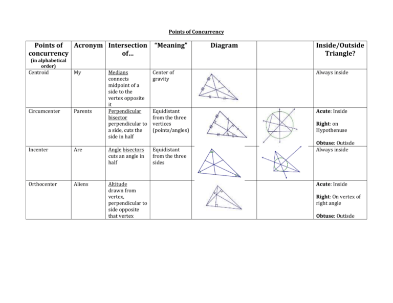 points-of-concurrency-chart