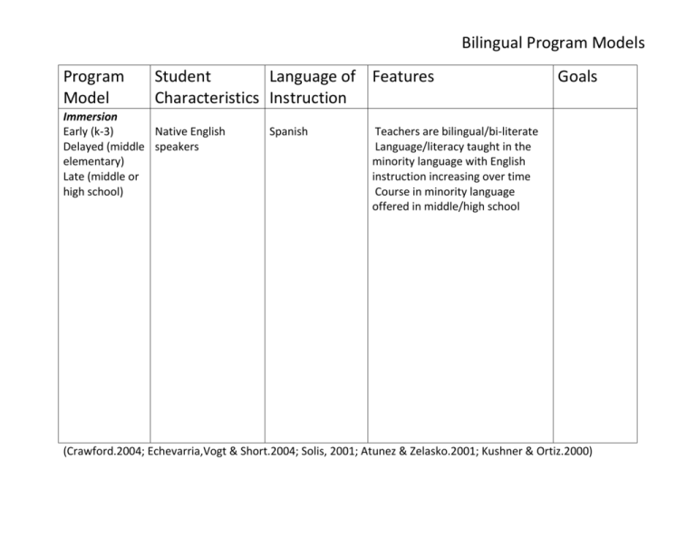 Instructional Programs for ELLs