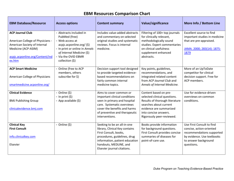 EBM Database or Resource