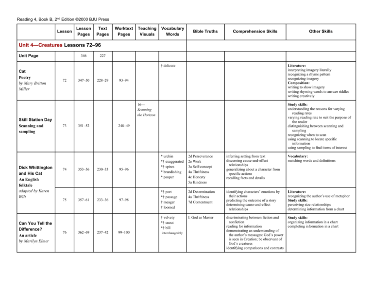 Reading 4B, 2nd ed. Lesson Plan Overview