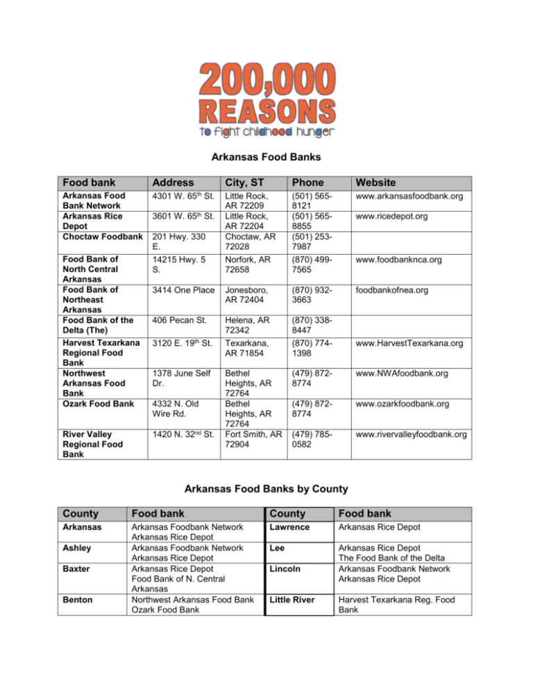 200KReasons Arkansas Food Banks