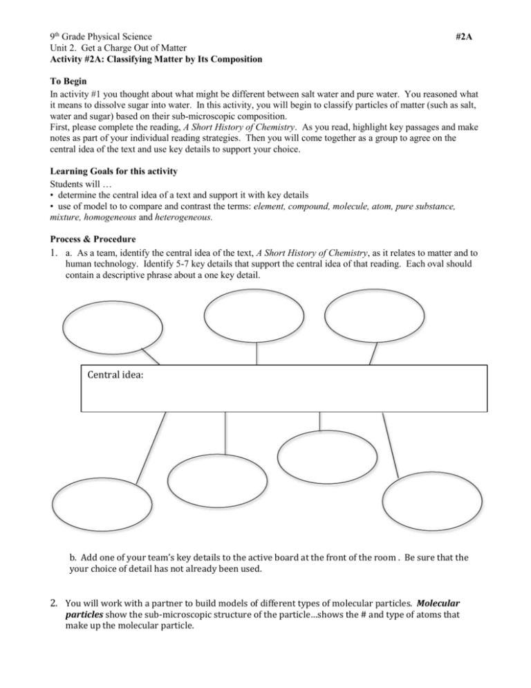 9th-grade-physical-science-2a-unit-2-get-a-charge-out-of-matter