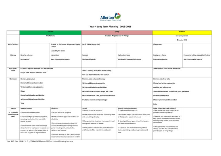 Year 6 Long Term Planning Allerton CE Primary School Year 6 Long Term Planning Allerton CE Primary School