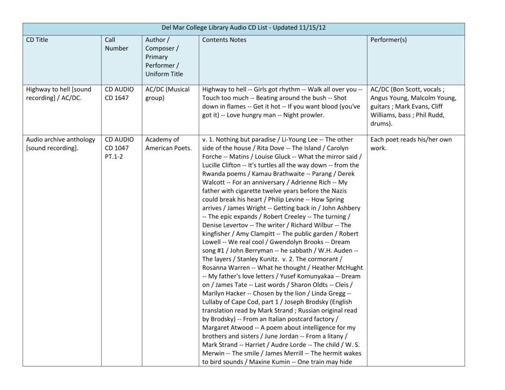 Del Mar College Library Audio Cd List