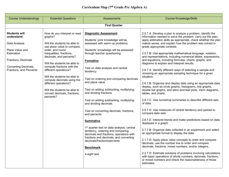 Seventh Grade Pre-Algebra A Curriculum Map