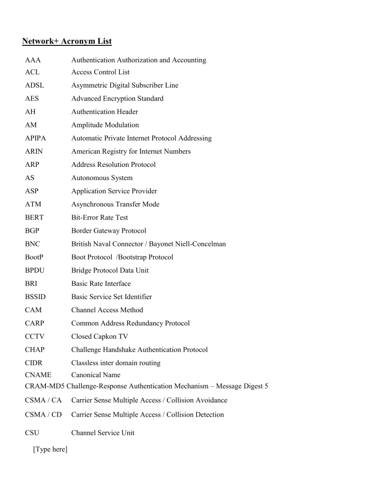 Network Acronym decipher